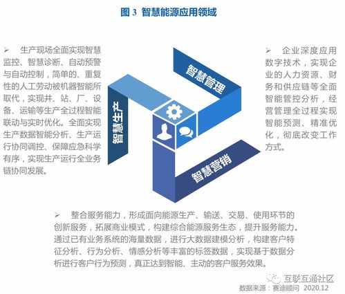 智慧能源总体架构下的网络运营服务 构建高效、可靠、智能的能源网络