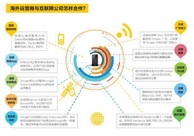 在巨头的阴影下起舞 创业公司的N种网络运营突围战术