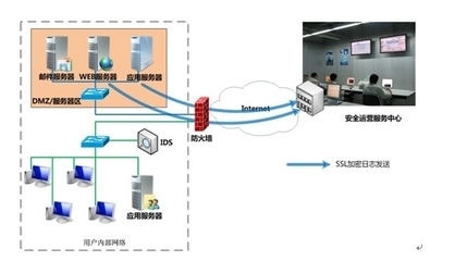 安全服务对接管理可控 天融信MSS解决方案如何破解网络安全管理难题
