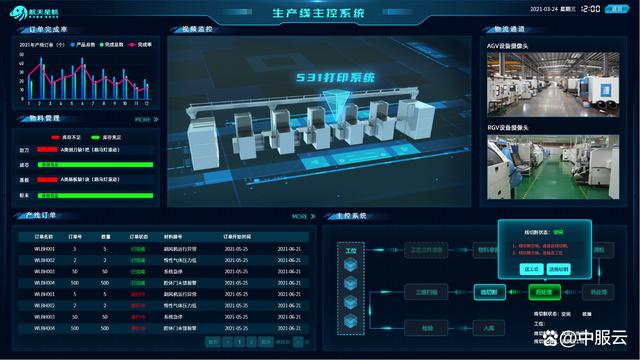 杨敏花就当前工业企业发展生态进行了分析,同时围绕智能工厂产品体系
